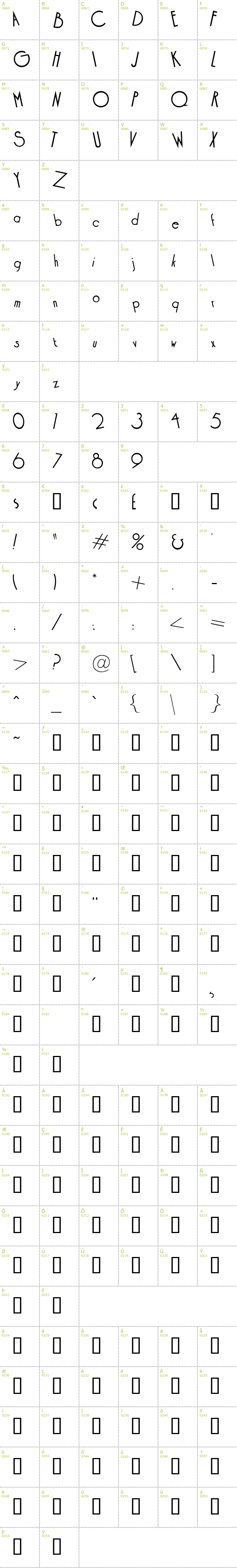 Full CharMap: Cocktail font