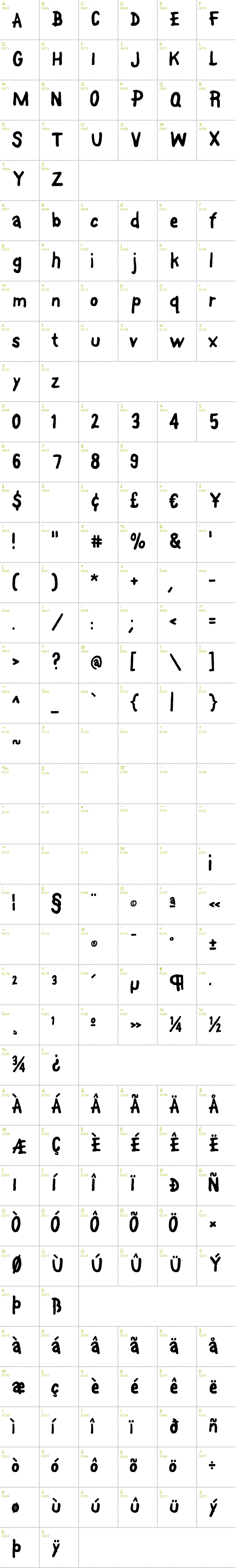 Full CharMap: Font On A Stick font