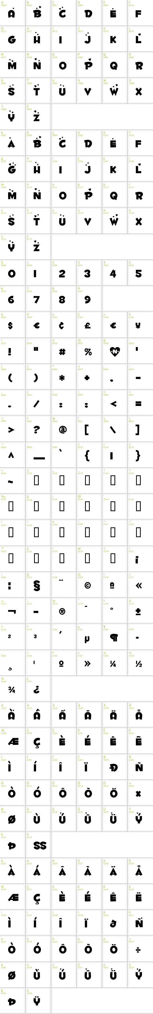 Full CharMap: Fontdinerdotcom Luvable font