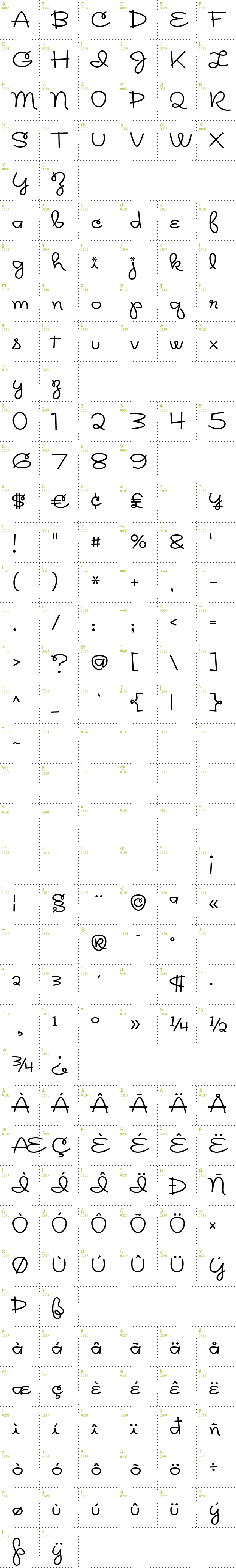 Full CharMap: Rickles font