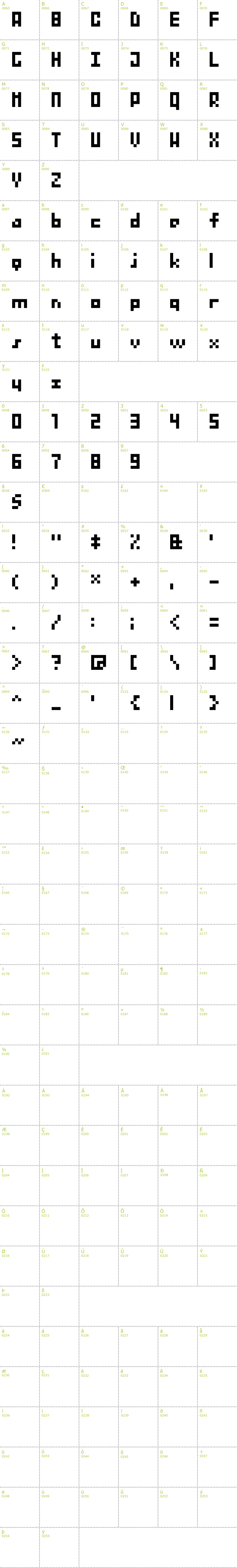 Full CharMap: BitNanov33 font
