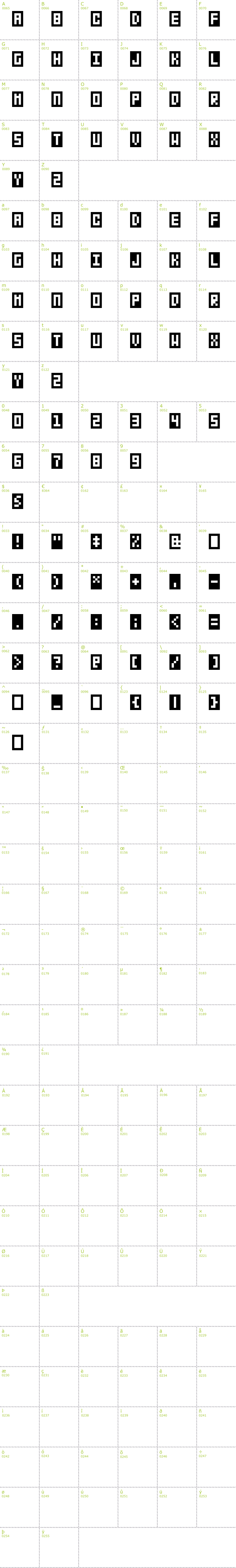 Full CharMap: BitBox font