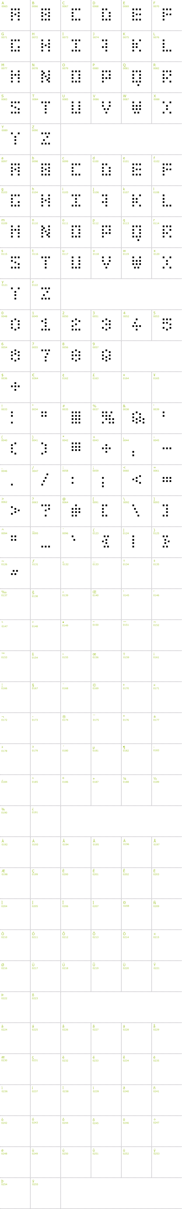 Full CharMap: Bit Dotted font
