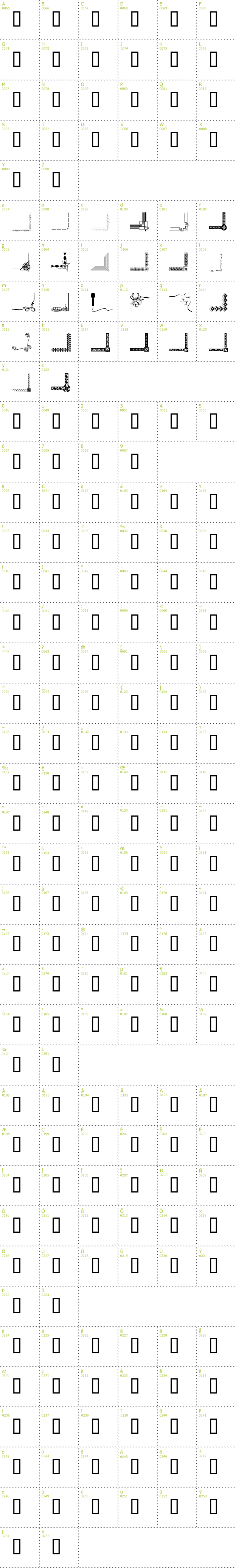 Full CharMap: Border Corners font