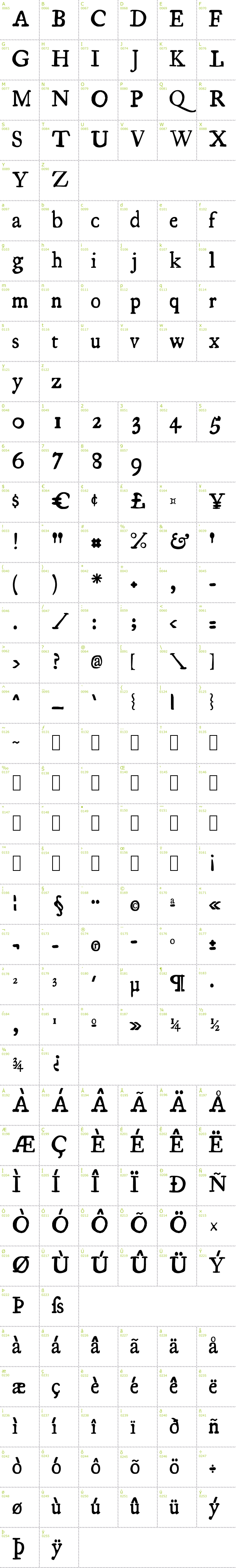 Full CharMap: Essays 1743 font