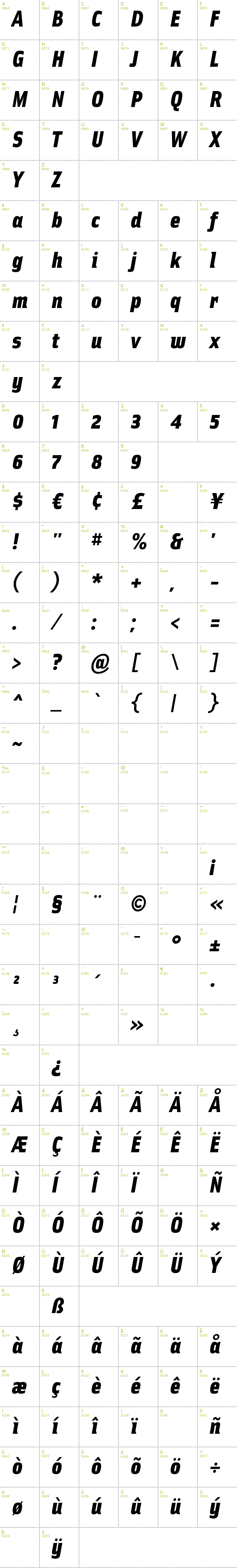 Full CharMap: Ellipsoideogram font