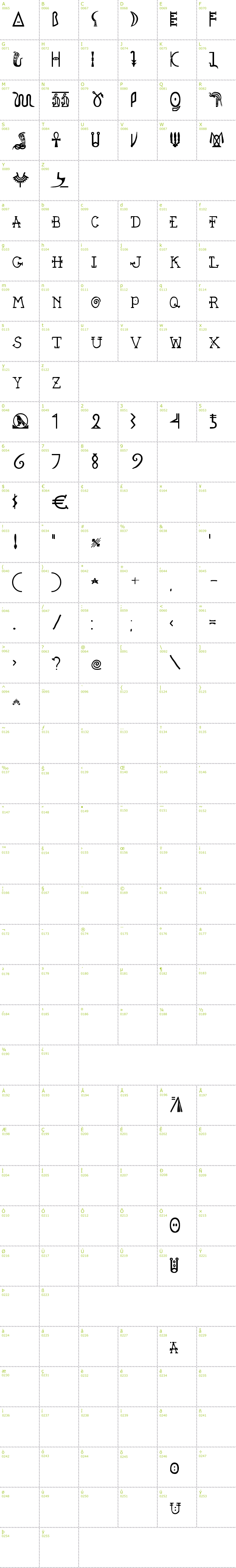 Full CharMap: Pegypta font