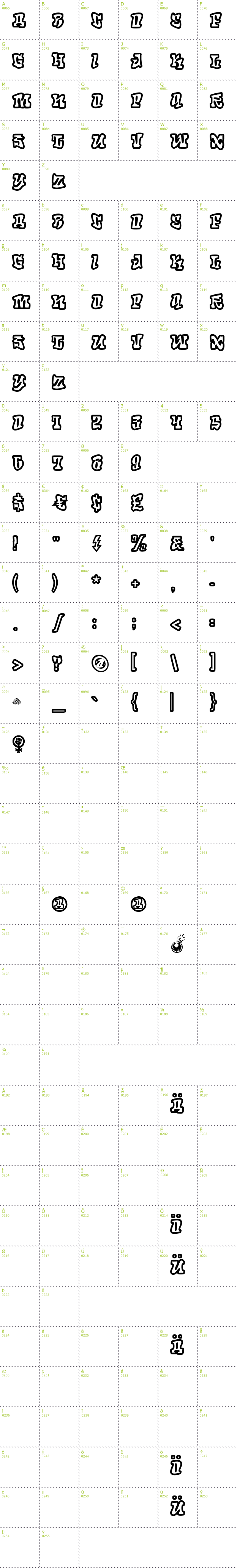 Full CharMap: RoteFlora font