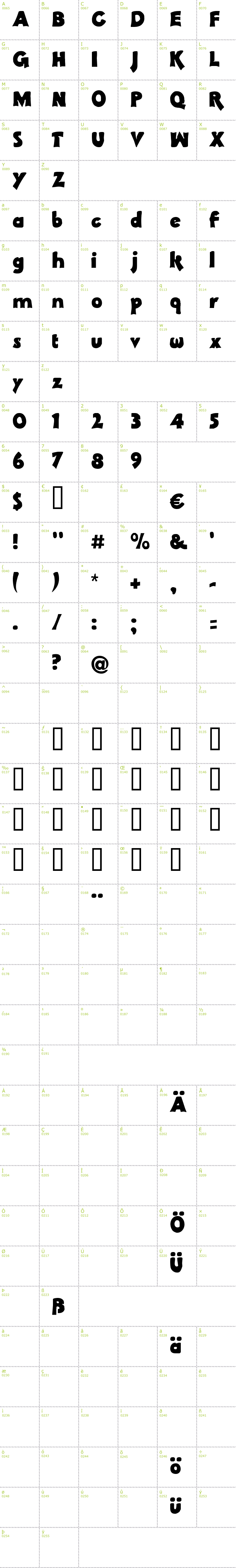 Full CharMap: Pachyderm font
