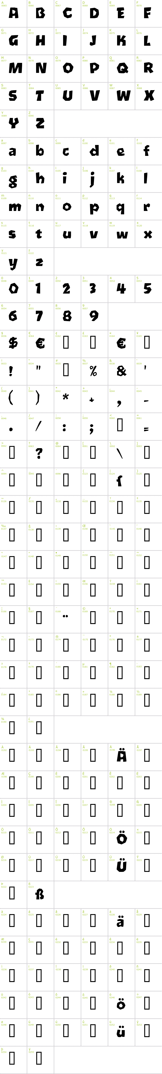 Full CharMap: Oetztype font