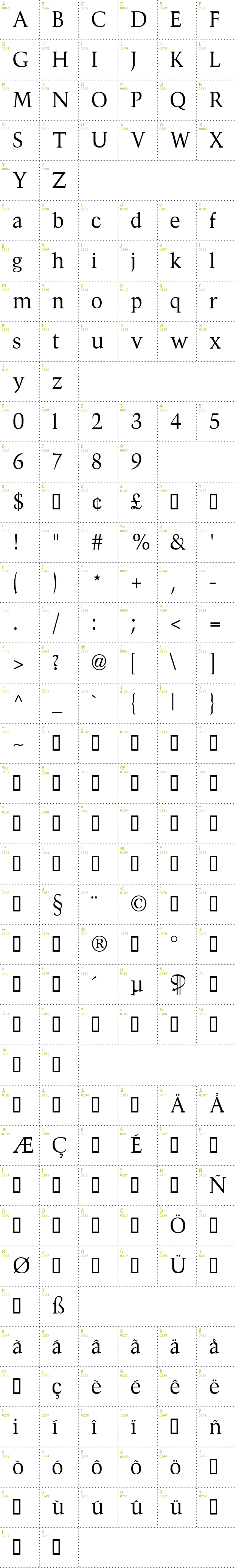 Full CharMap: Divona font