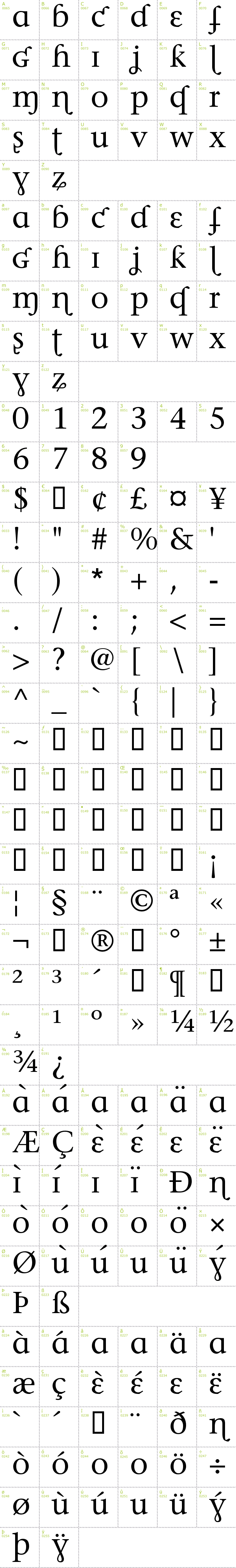 Full CharMap: Phonetica font