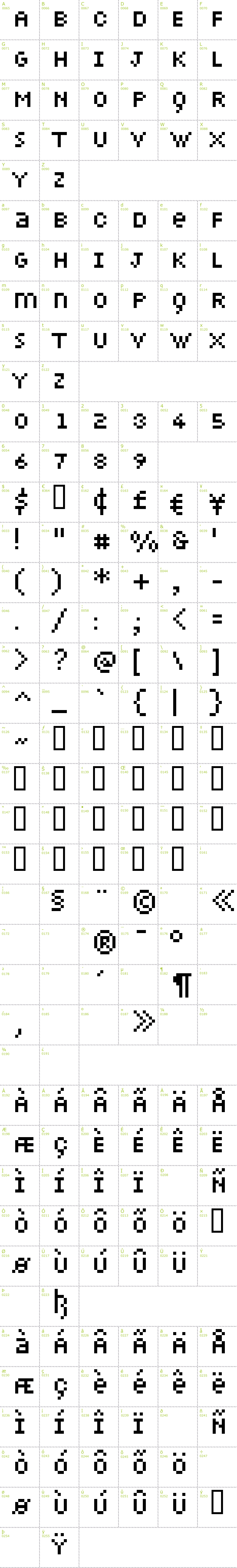 Full CharMap: Petiote font