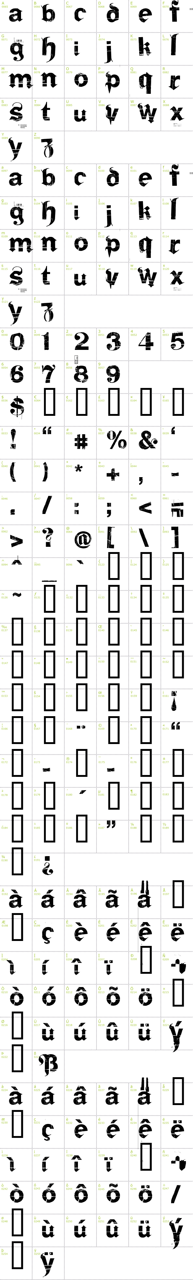 Full CharMap: Frakturika font