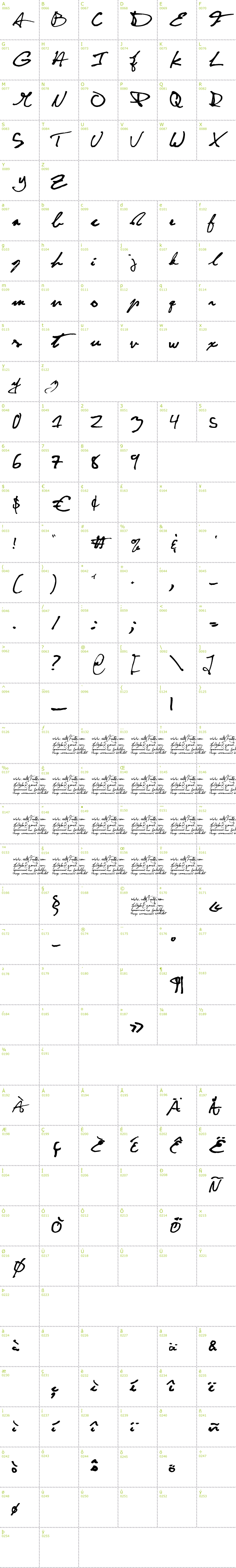 Full CharMap: CuttyFruty font