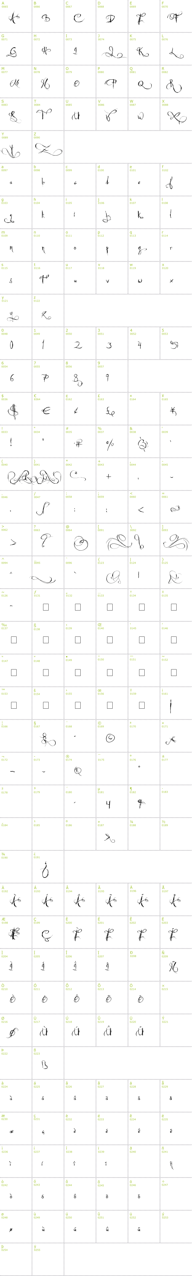 Full CharMap: Jellyka Castle's Queen font