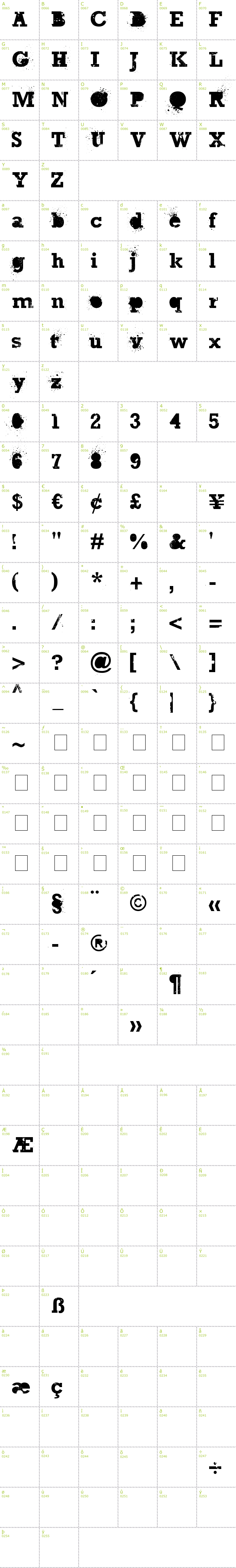 Full CharMap: The Great Thunder font