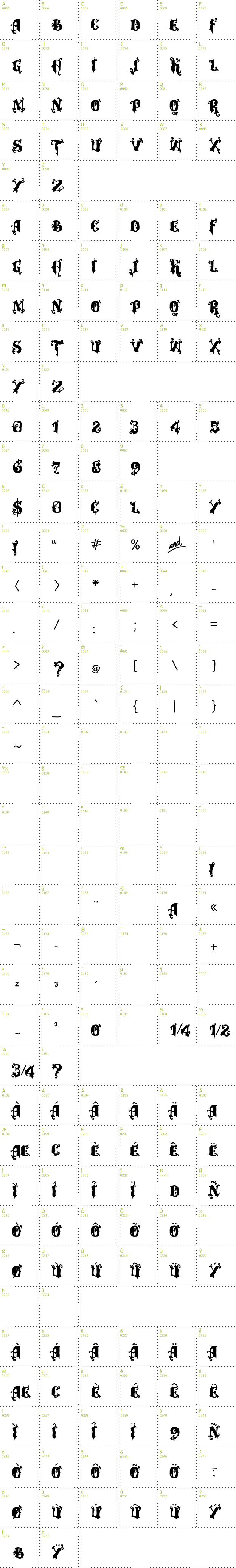 Full CharMap: VTKS Alcalina font