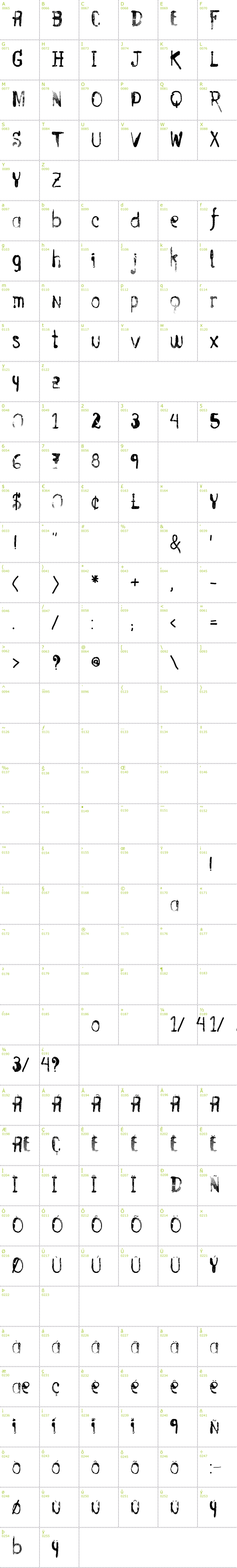 Full CharMap: Vtks Entulho font