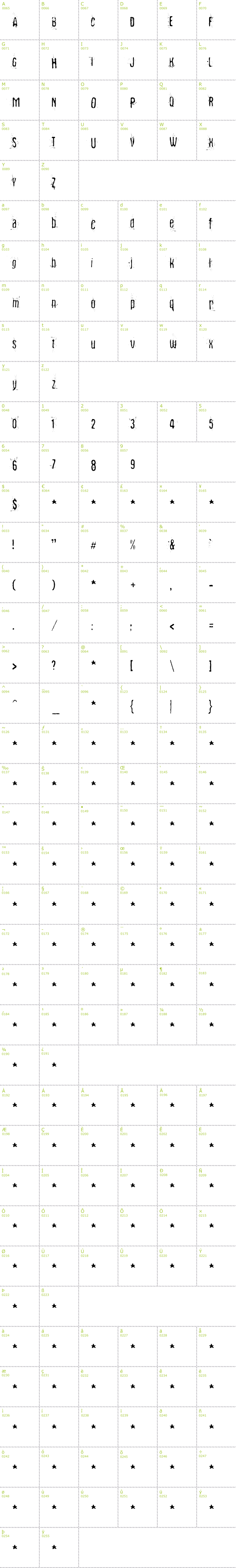 Full CharMap: Fibyngerowa font