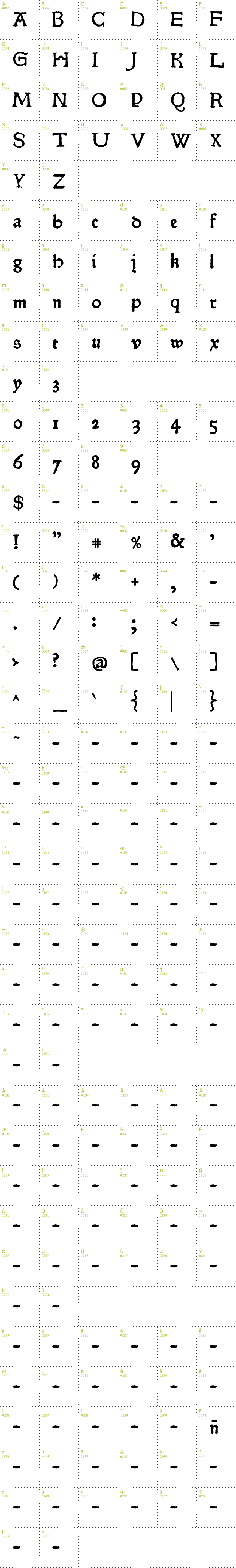 Full CharMap: Pokoljaro font
