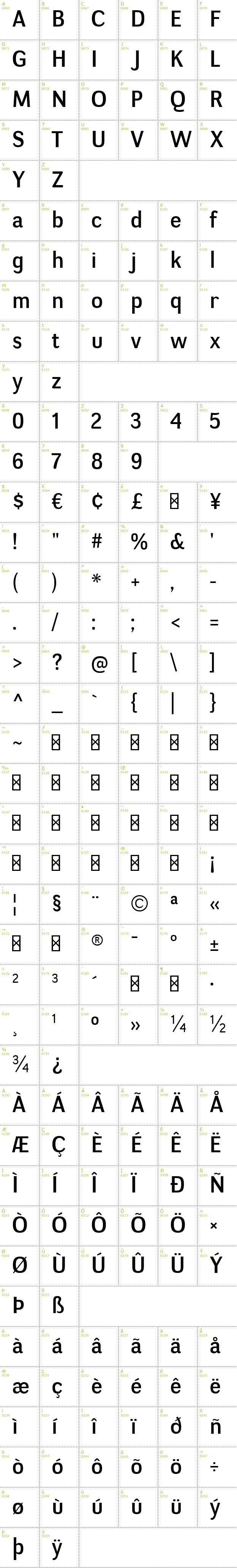 Full CharMap: Negotiate font