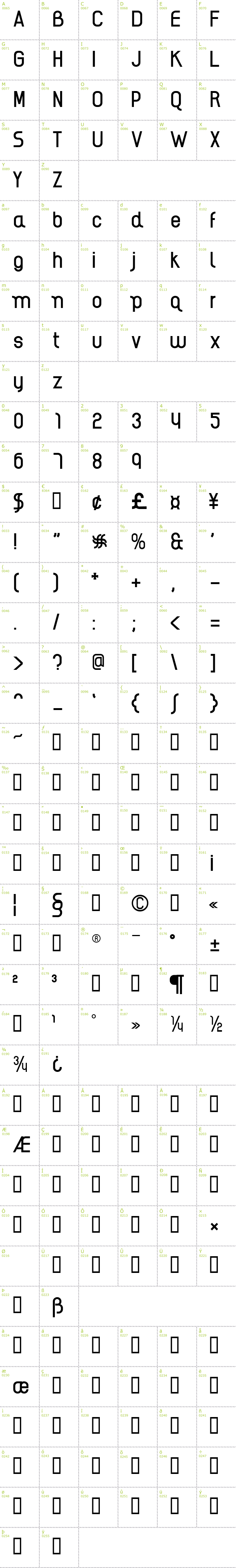 Full CharMap: AI Kelso R font