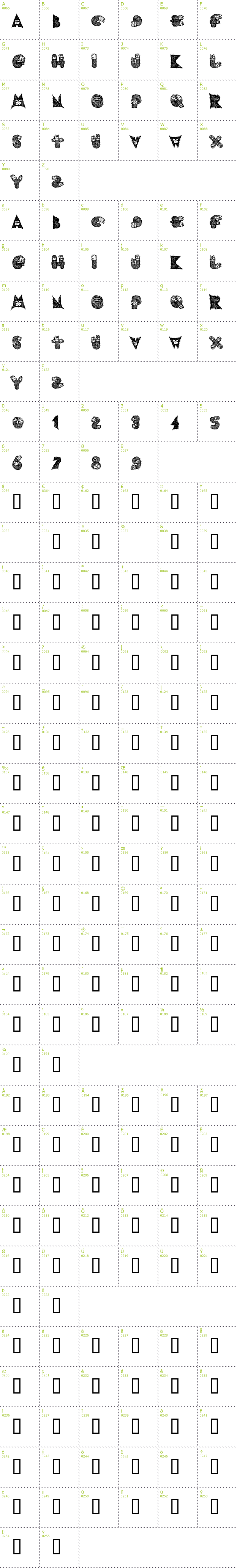 Full CharMap: AIx Darbotzcumi font