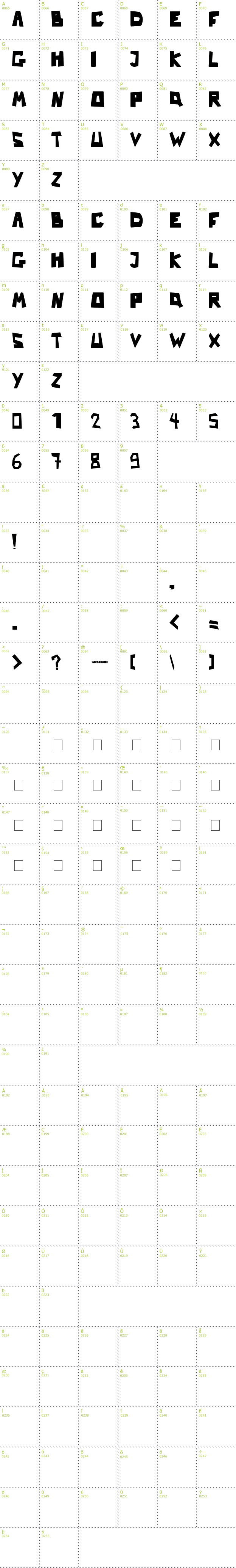 Full CharMap: Nb Strange font