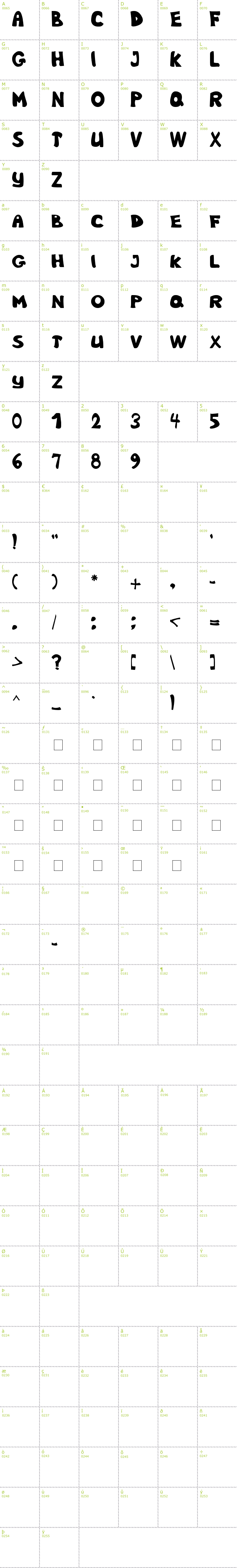 Full CharMap: Nb Obese font