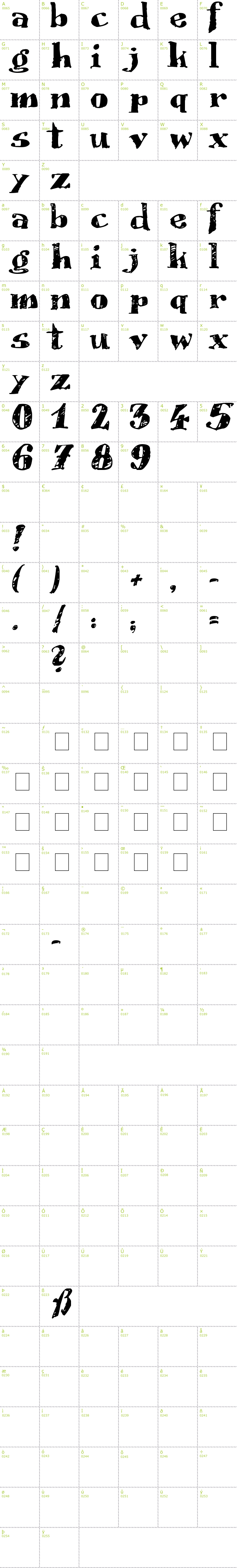 Full CharMap: Scrubble font