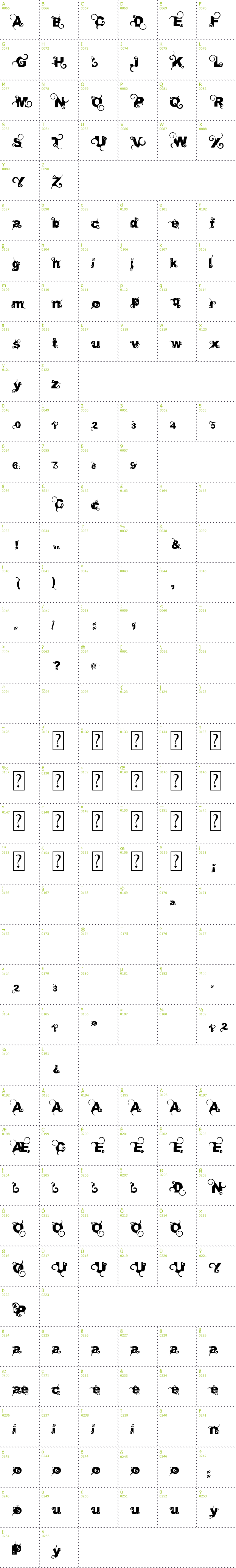 Full CharMap: Curly font