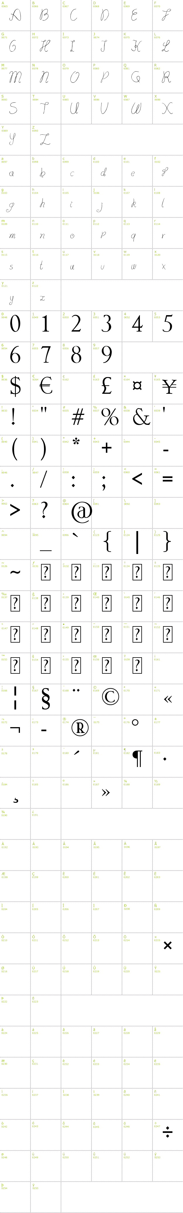 Full CharMap: Lydeke Handwrithing font