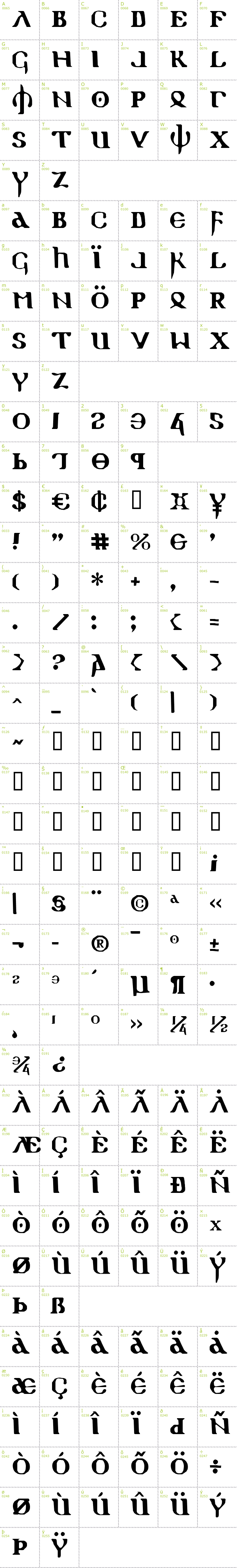 Full CharMap: Holy Empire font