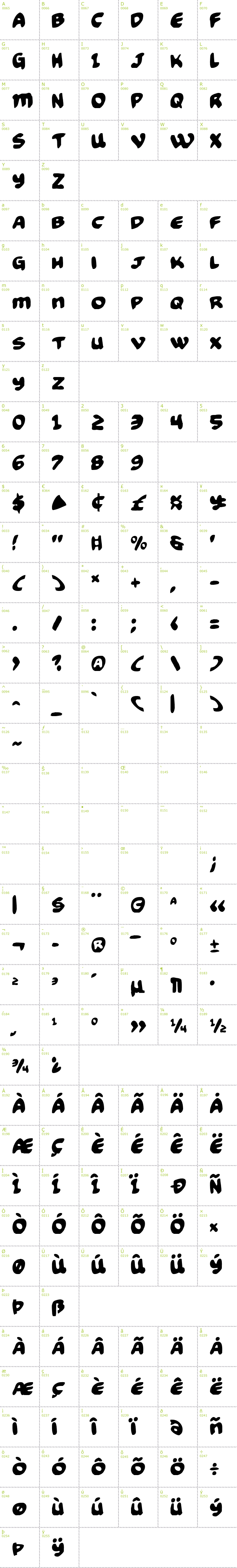 Full CharMap: Funny Pages font
