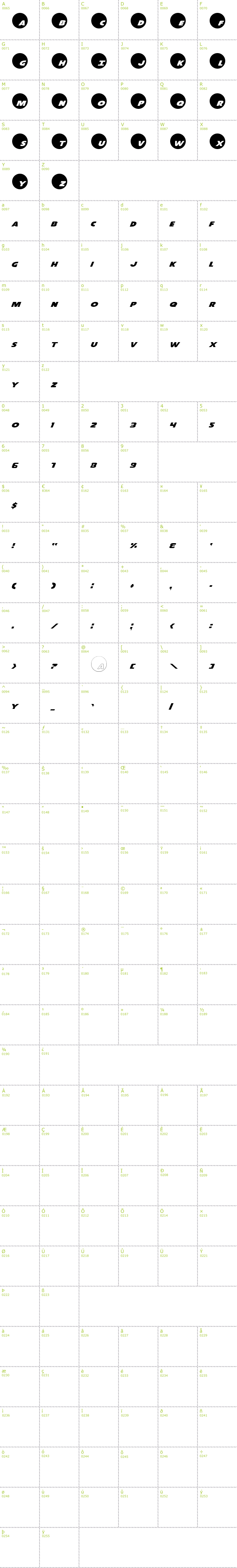 Full CharMap: Dot.com font