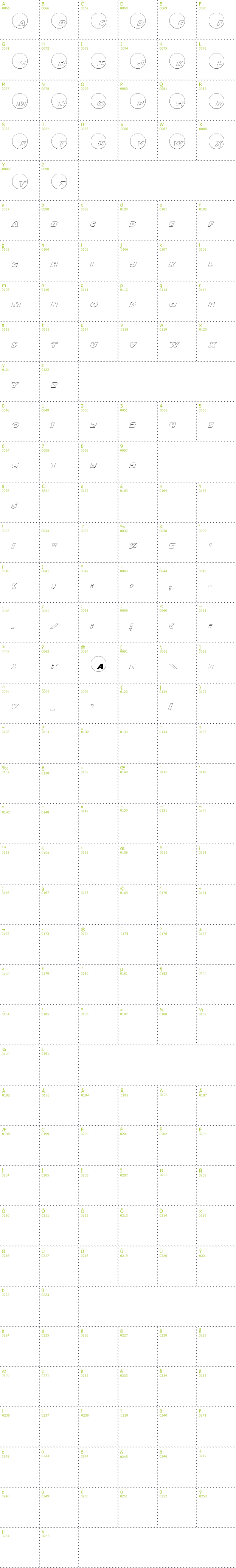 Full CharMap: Dot.com Outline font