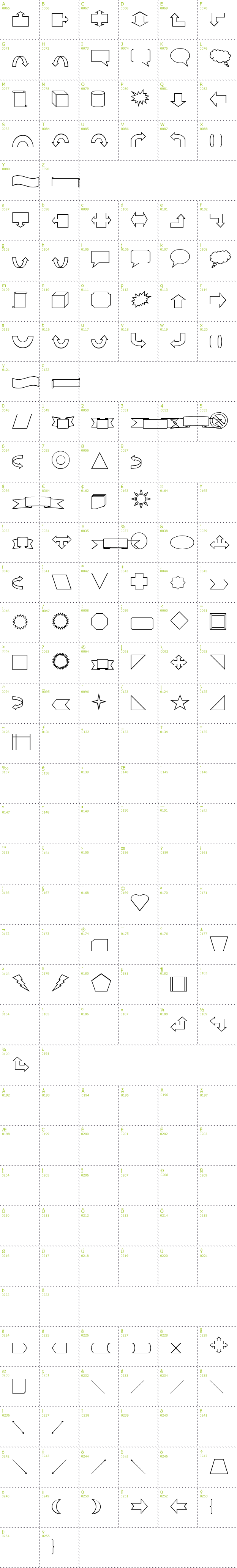 Full CharMap: VariShapes font