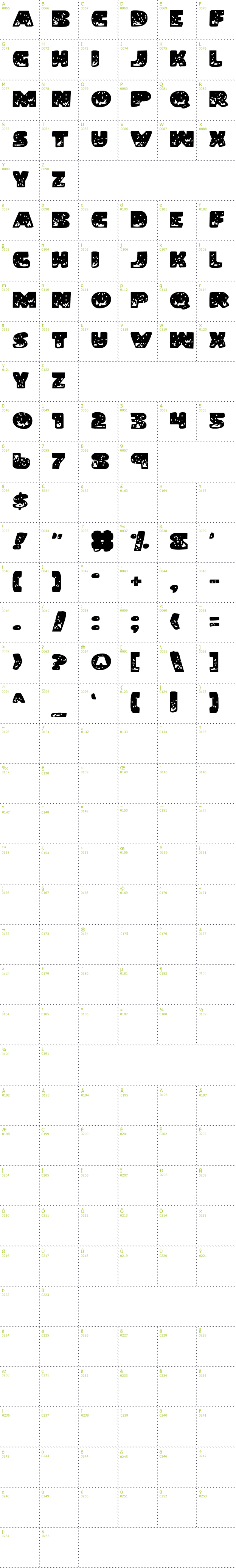 Full CharMap: Land Shark font