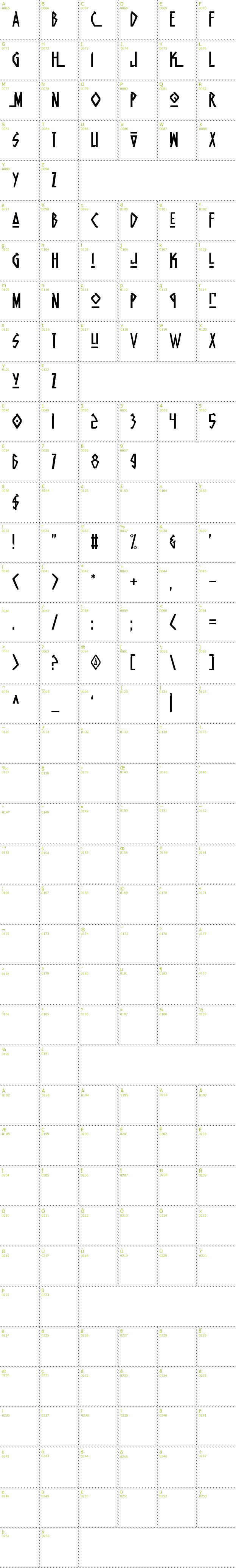 Full CharMap: Native Alien font