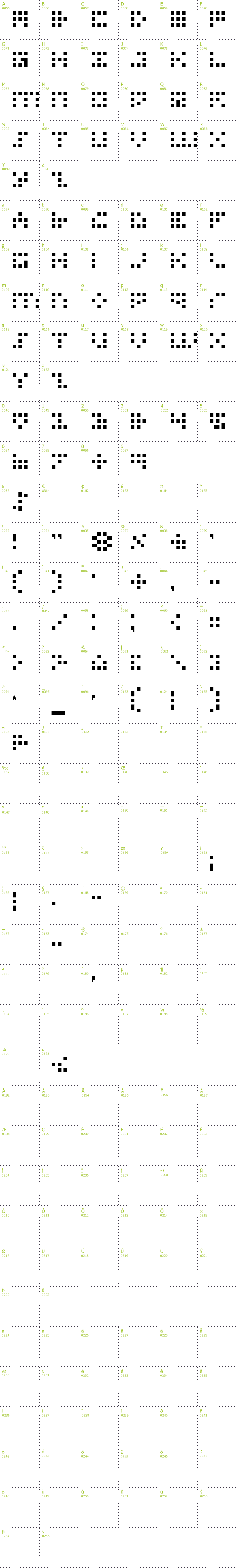 Full CharMap: Iconian Bitmap font