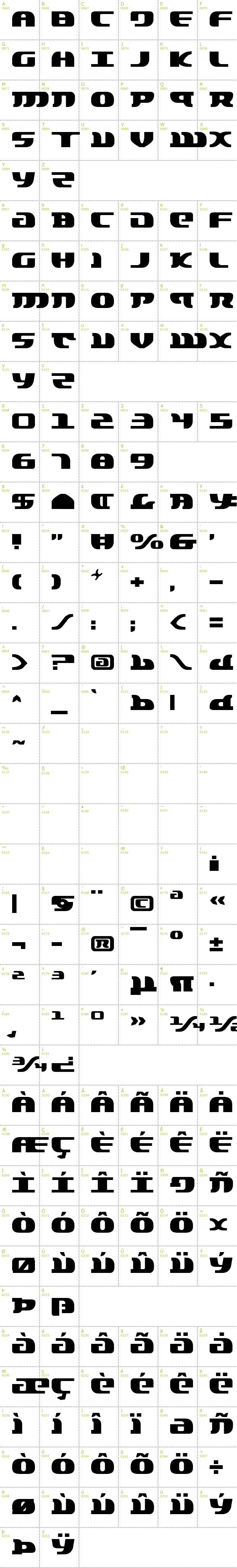 Full CharMap: Lord of the Sith font