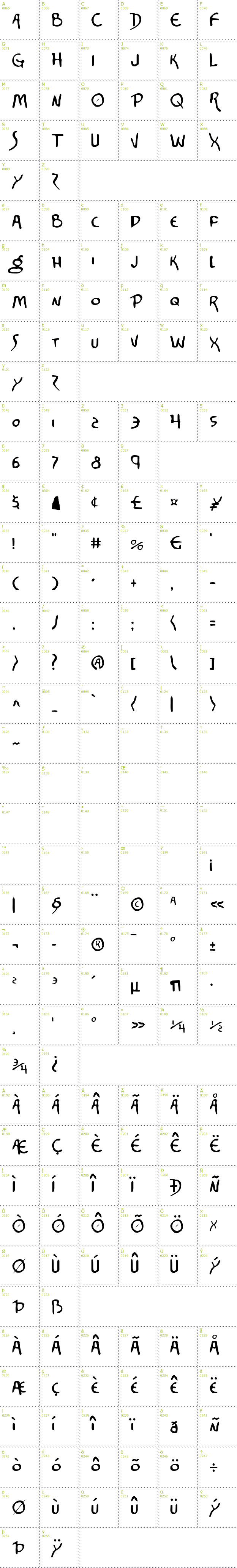 Full CharMap: Corinthian font