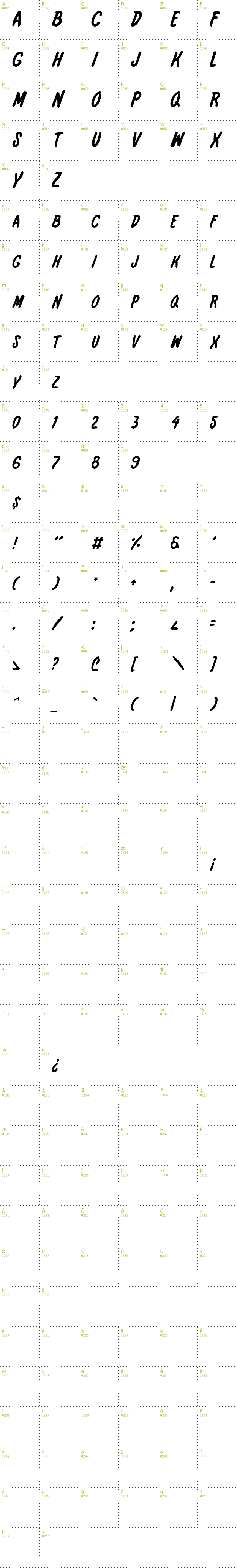 Full CharMap: International Super Hero font