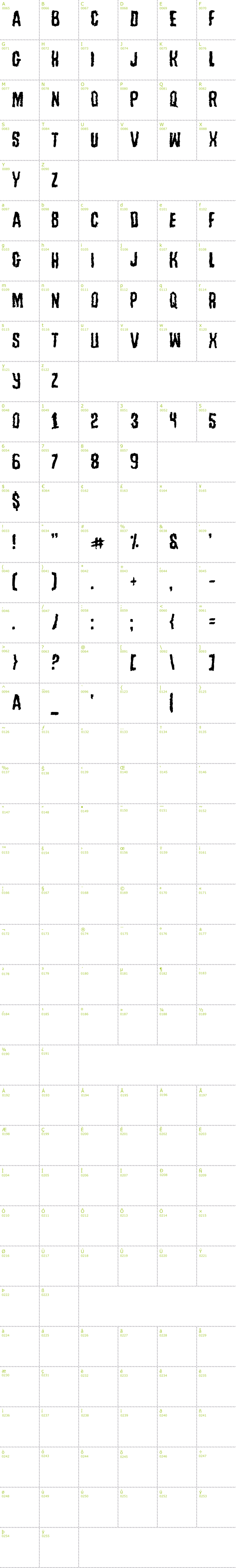 Full CharMap: Tussle font