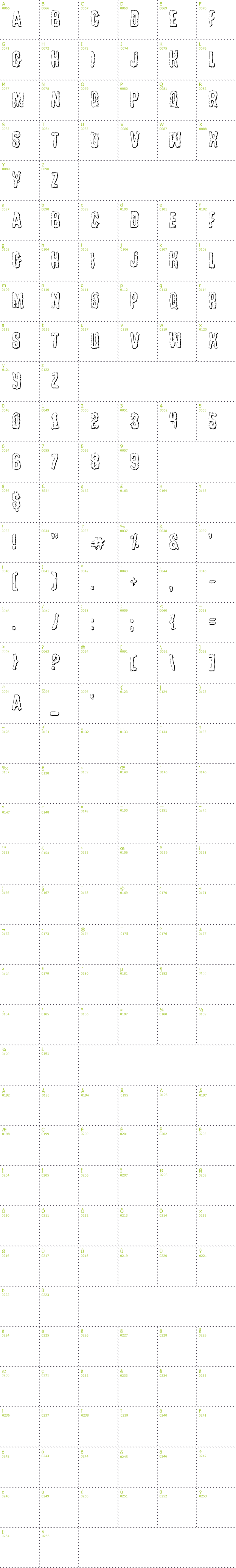 Full CharMap: Tussle Outline font