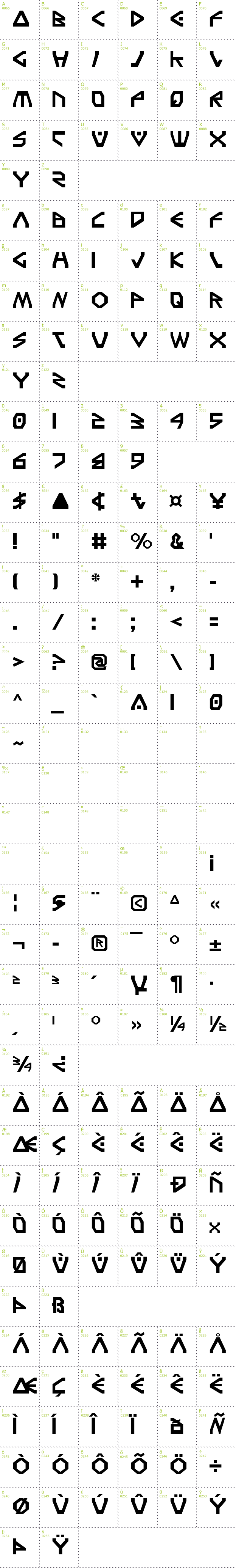 Full CharMap: Terra Firma font