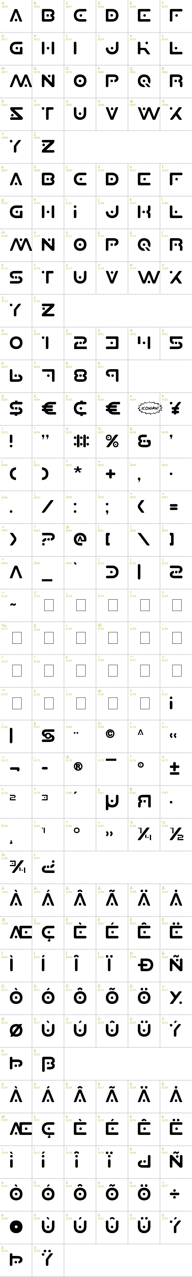 Full CharMap: Planet X font