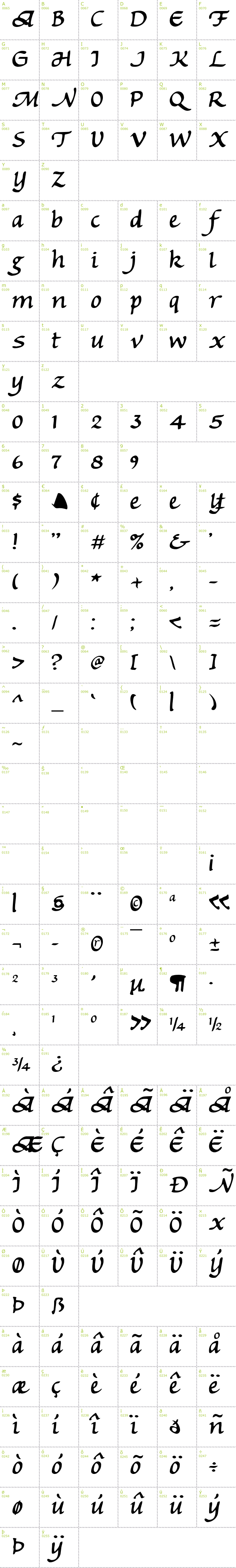 Full CharMap: Michaelmas font