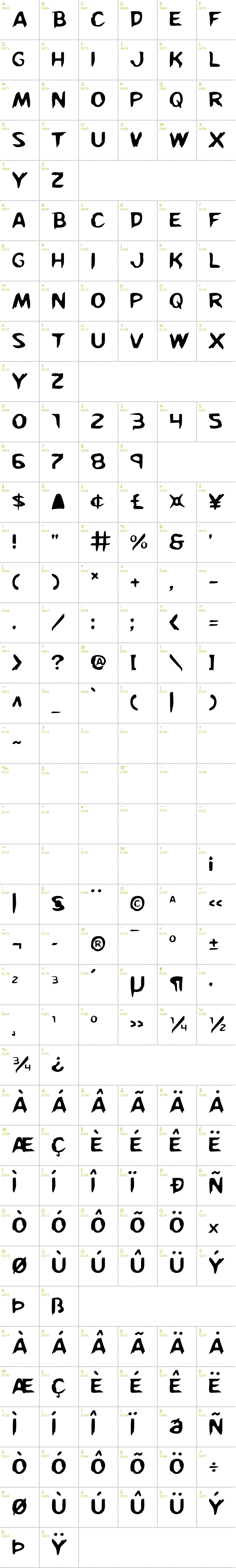 Full CharMap: Kreeture font